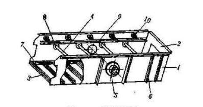 如何從結(jié)構(gòu)本身保證振動篩篩箱的剛度呢？
